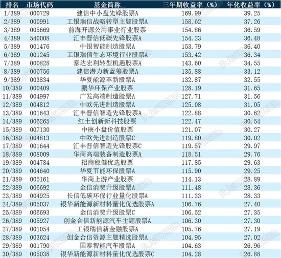 揭榜！2022年公募基金三年期、五年期、十年期业绩榜单大展示