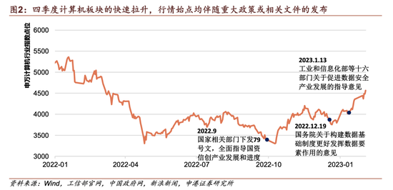 以史为鉴节后至两会前迎加大配置良机！机构看好光储、信创方向超额收益前景，核心受益标的一览