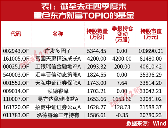 关键时刻，“顶流”出手了！赵诣、赵枫、周蔚文等均已大赚超千万，最新又看上了这些