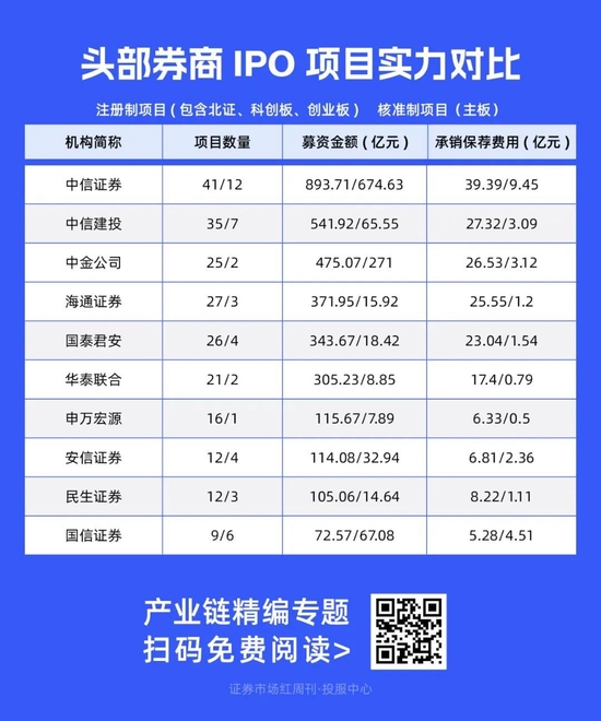 关键时刻，“顶流”出手了！赵诣、赵枫、周蔚文等均已大赚超千万，最新又看上了这些